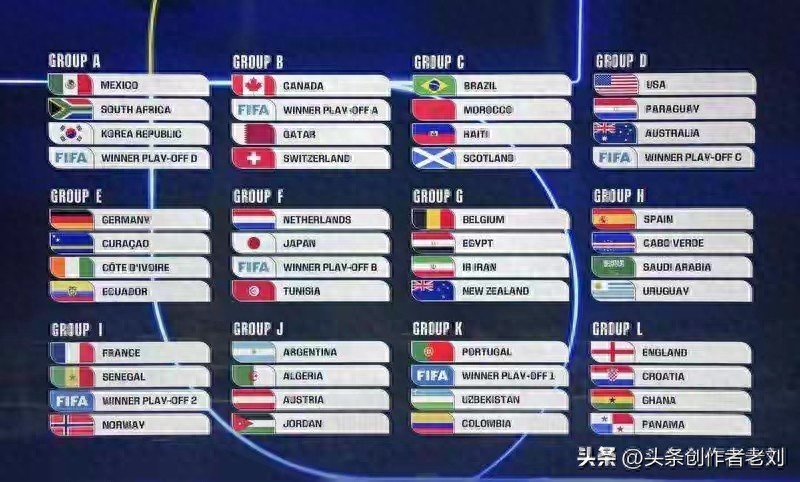 2026世界杯赛制大改！出线率飙升，强弱队机遇全变啦