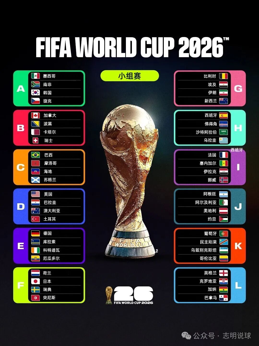 2026世界杯倒计时34天！48队新赛制+12组分组全解析