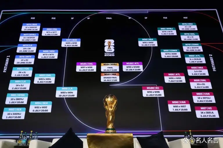 世界杯2026_2026年世界杯48强赛程详解_2026年世界杯赛程安排