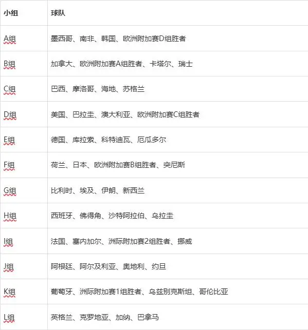 2026年世界杯48强赛程详解_世界杯2026_2026年世界杯赛程安排