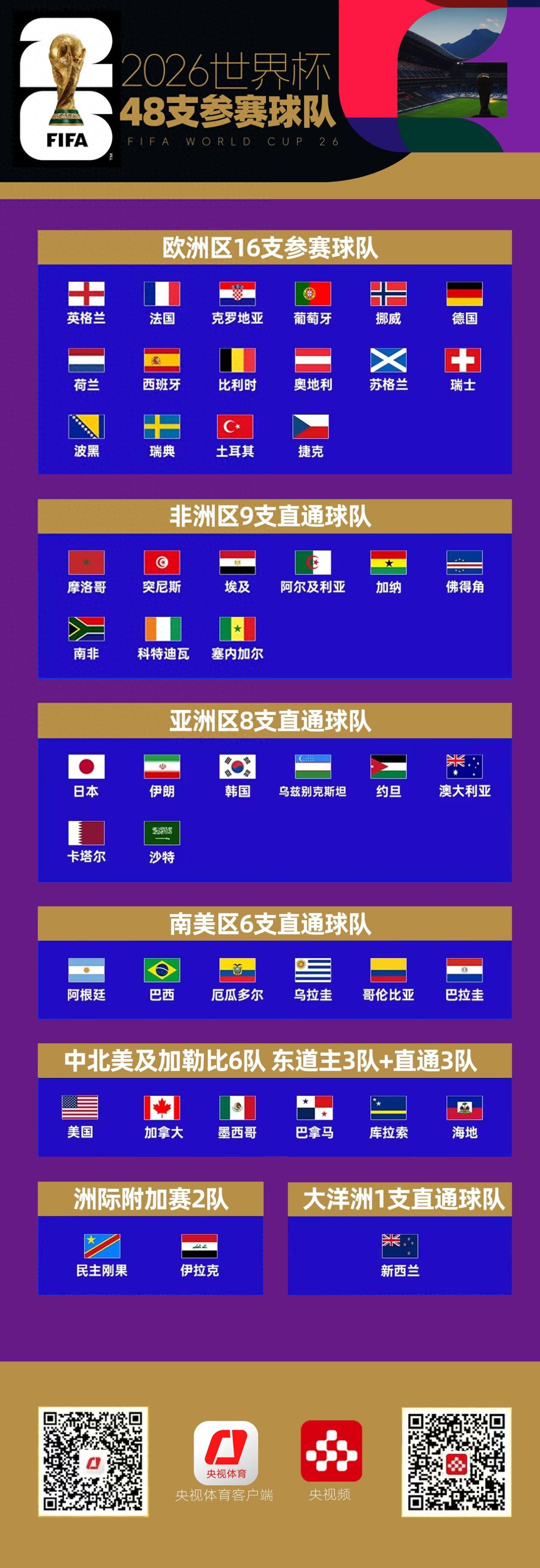 2026年世界杯赛程全知道！分组、赛制、精彩对决不容错过