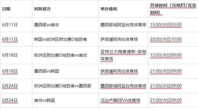 2026世界杯赛程出炉！48队104场完整时间表