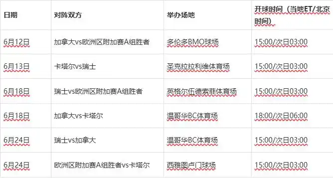 2026世界杯赛程出炉！48队104场完整时间表