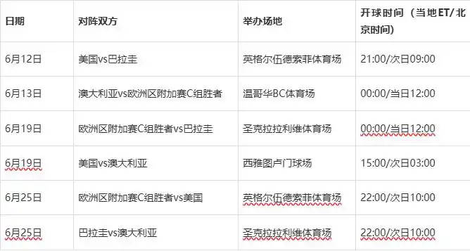 2026年世界杯赛程_2026年世界杯分组赛程_2026年世界杯赛程