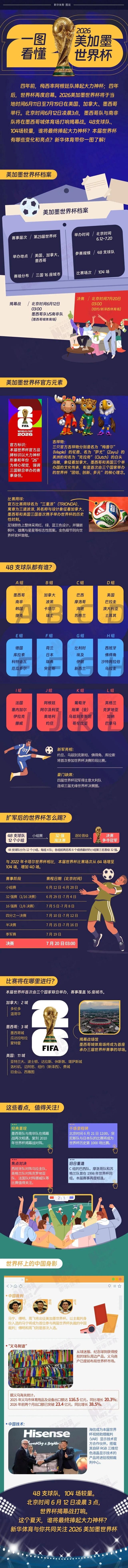 2026世界杯熬夜看球伤身？三步降低健康风险