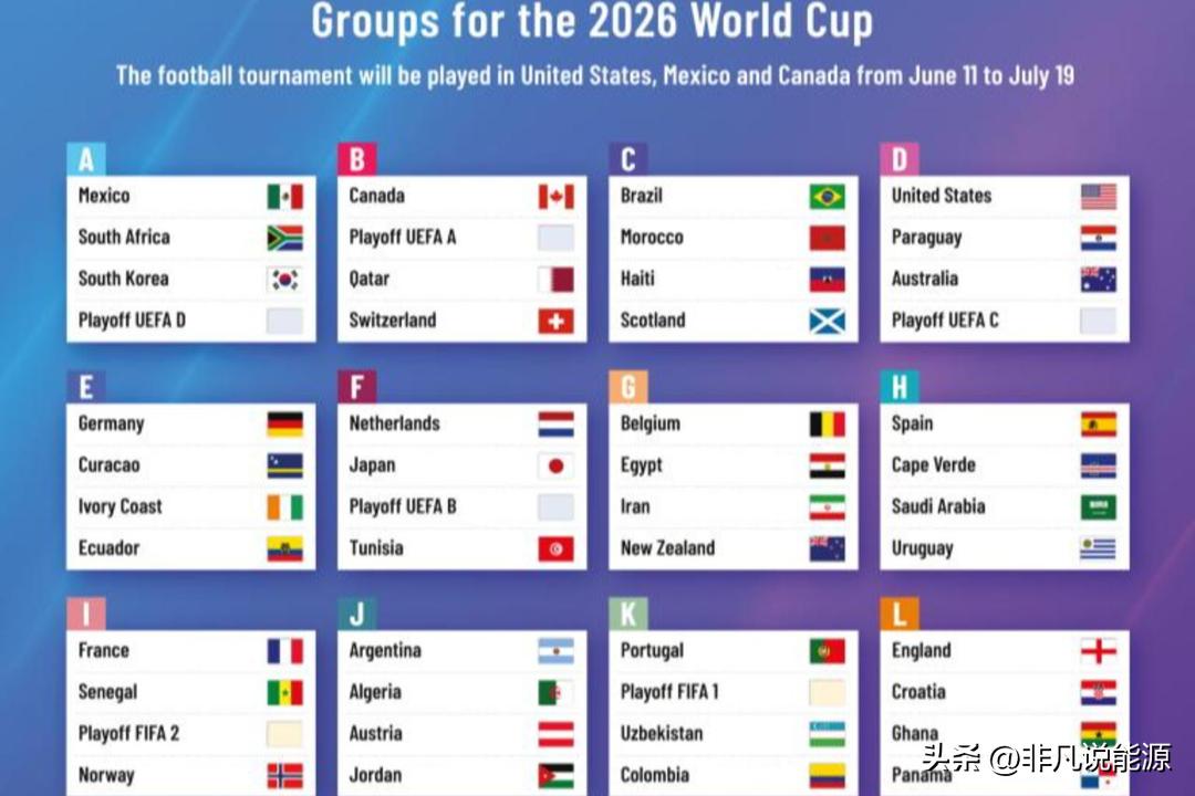 2026世界杯扩军48队，史上最大规模赛事看点解析
