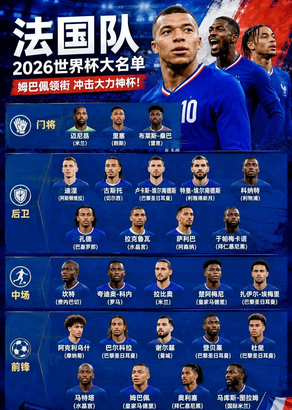 2026世界杯48队开战！法国领衔I组，39天104场激战全攻略