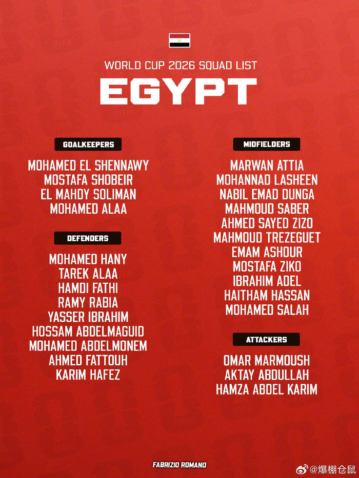 world cup 2026_2026年美加墨世界杯埃及队名单_2026年美加墨世界杯比利时队名单