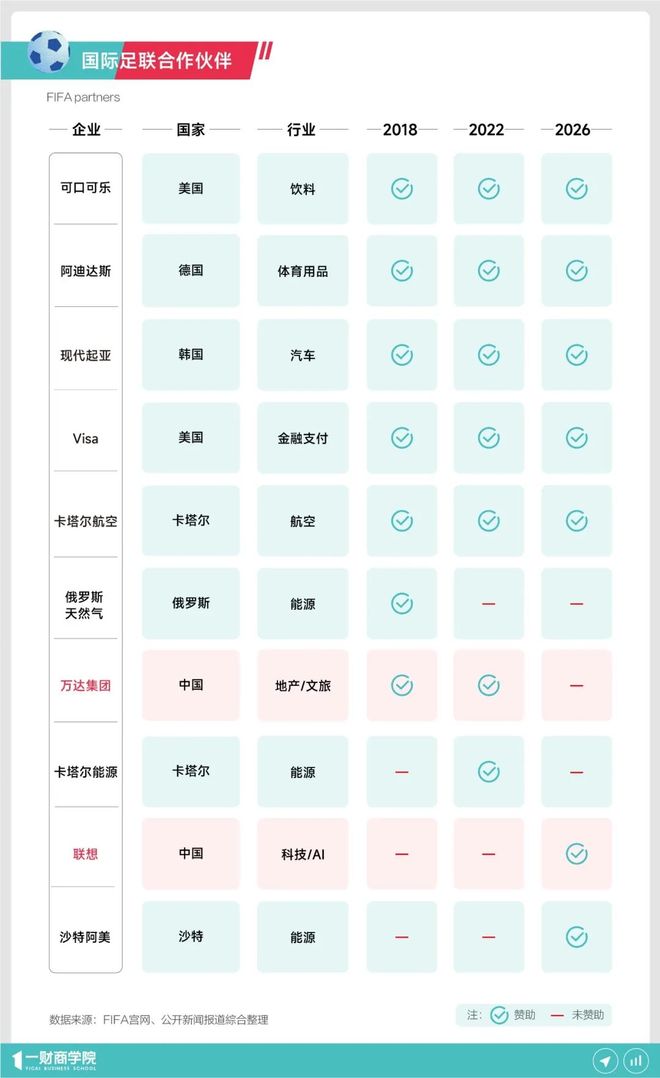 2026世界杯消费指南：平台如何接住你的夜宵、啤酒和数码需求