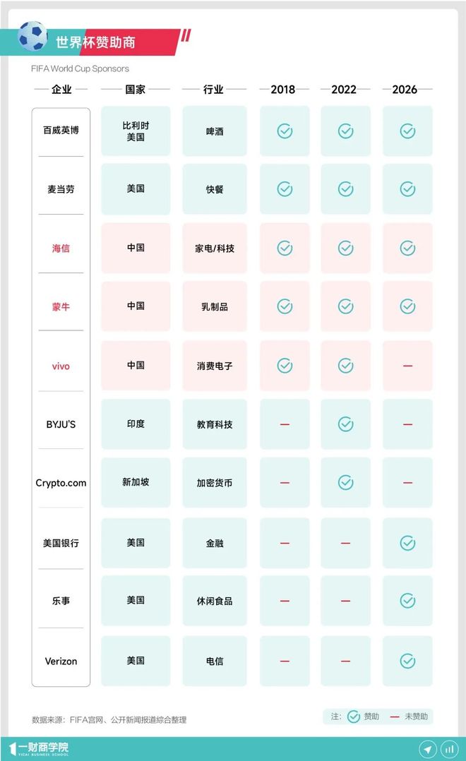2026世界杯消费指南：平台如何接住你的夜宵、啤酒和数码需求