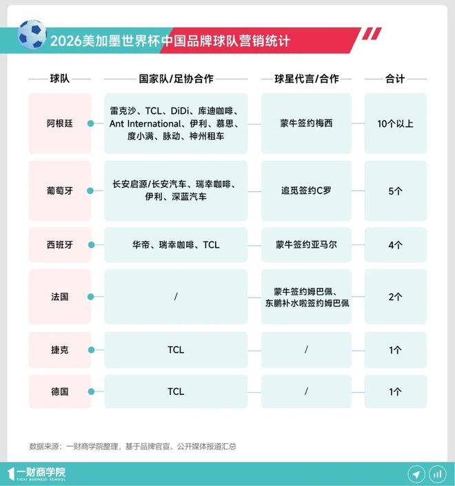 2026世界杯消费指南：平台如何接住你的夜宵、啤酒和数码需求