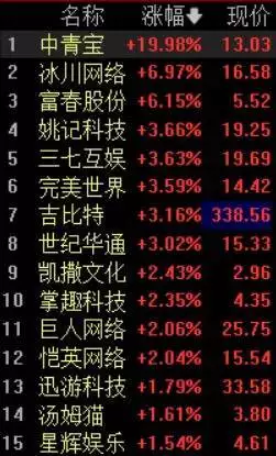 2026世界杯概念股？A股游戏板块反弹，版号常态化利好