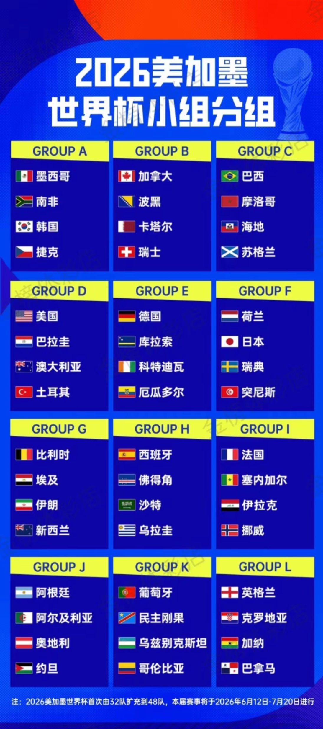 2026世界杯赛程全攻略：48队激战时间表一览