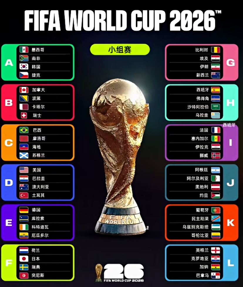 2026年美加墨世界杯赛程公布！新赛制及重点比赛早知道