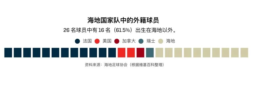 2026世界杯新变化：多国联办队伍扩编，弱队首次晋级决赛周