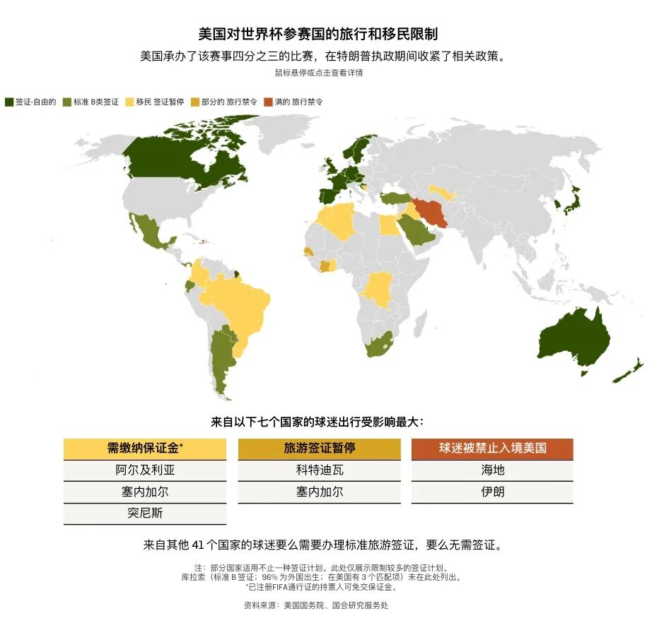 world cup 2026_世界杯跨国移民球员分析_世界杯外籍球员比例变化趋势