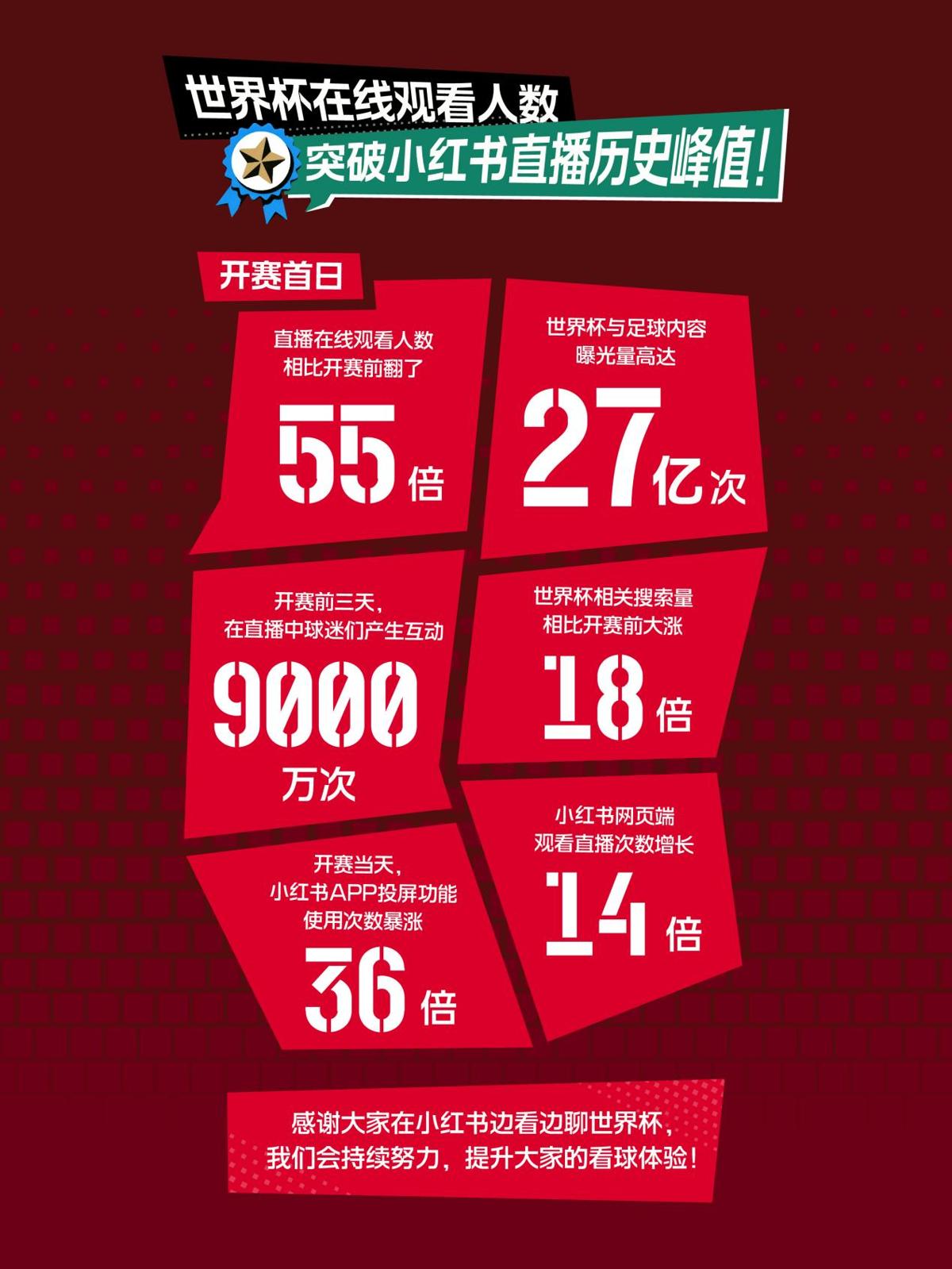 2026世界杯免费看！大陆这4类平台全免费，不用会员也能看直播