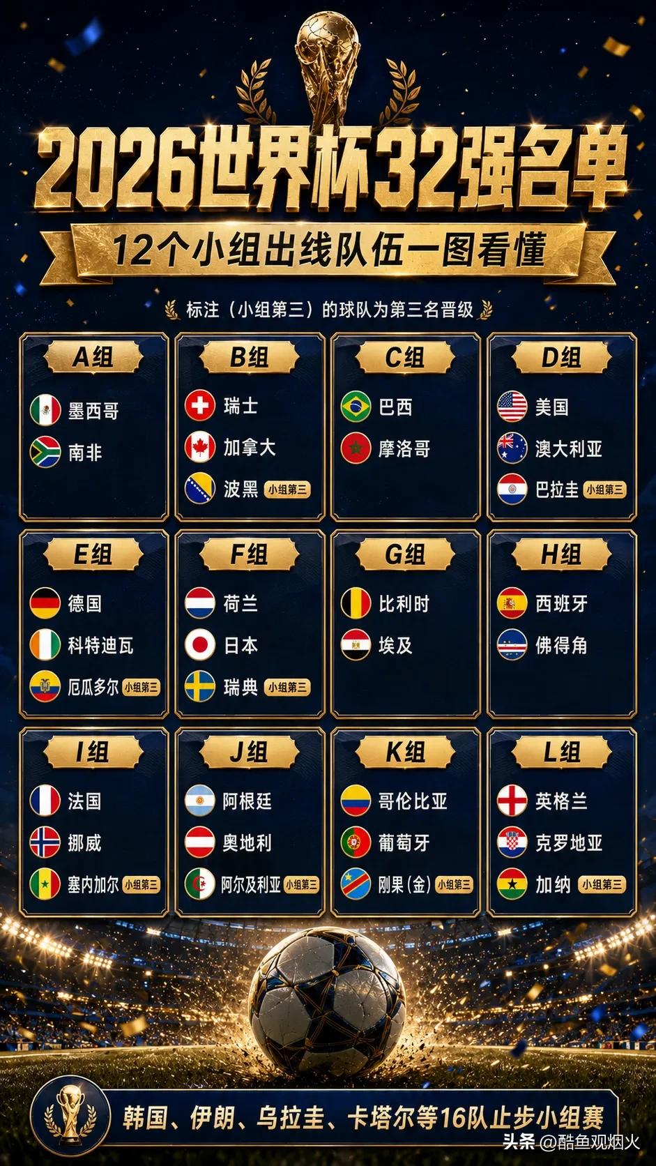 2026世界杯淘汰赛赛程出炉：法德16强或提前火拼，梅罗对决只能等决赛