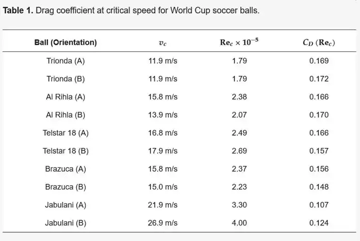 世界杯捷克墨西哥高原比赛影响_world cup 2026_足球高原环境对球员表现的影响